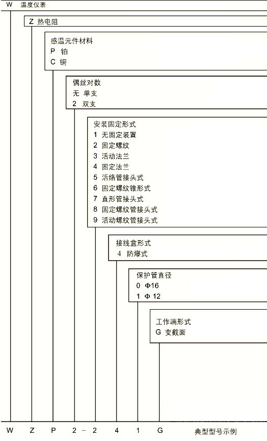 Z6尊龙·凯时(中国)-官网_首页4005