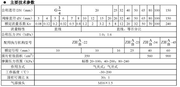 Z6尊龙·凯时(中国)-官网_公司9556