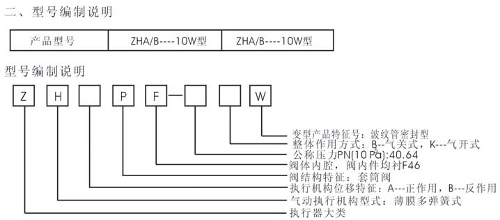 Z6尊龙·凯时(中国)-官网_项目7083