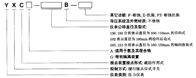 Z6尊龙·凯时(中国)-官网_产品9854