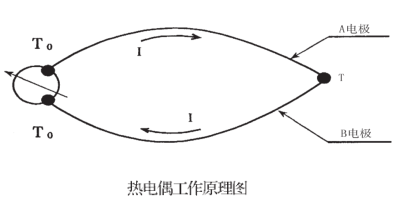 Z6尊龙·凯时(中国)-官网_首页3842