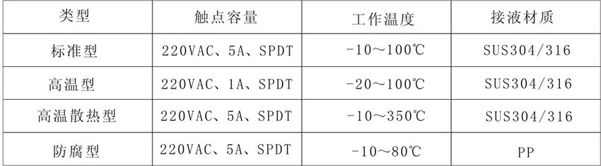 Z6尊龙·凯时(中国)-官网_产品3642